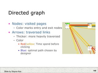 140
Slide by Wayne Kao
Directed graph
• Nodes: visited pages
– Color marks entry and exit nodes
• Arrows: traversed links
– Thicker: more heavily traversed
– Color
• Red/yellow: Time spend before
clicking
• Blue: optimal path chosen by
designer
 