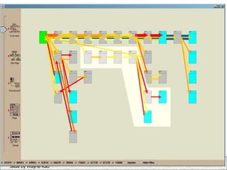 145
Slide by Wayne Kao
 