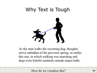 159
Why Text is Tough
As the man walks the cavorting dog, thoughts
arrive unbidden of the previous spring, so unlike
this one, in which walking was marching and
dogs were baleful sentinals outside unjust halls.
How do we visualize this?
 
