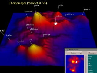 171
Example: Themescapes
(Wise et al. 95)
Themescapes (Wise et al. 95)
 