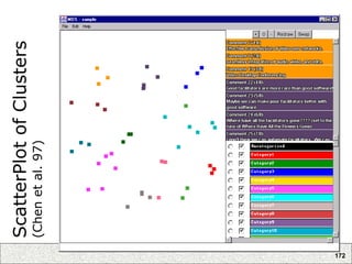 172
ScatterPlot
of
Clusters
(Chen
et
al.
97)
 