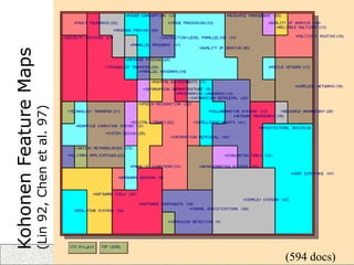 173
Kohonen
Feature
Maps
(Lin
92,
Chen
et
al.
97)
(594 docs)
 