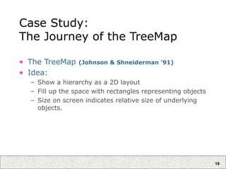 19
Case Study:
The Journey of the TreeMap
• The TreeMap (Johnson & Shneiderman ‘91)
• Idea:
– Show a hierarchy as a 2D layout
– Fill up the space with rectangles representing objects
– Size on screen indicates relative size of underlying
objects.
 