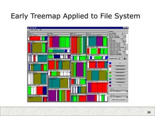 20
Early Treemap Applied to File System
 