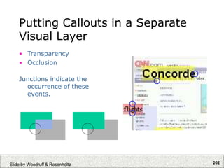 202
Slide by Woodruff & Rosenholtz
Putting Callouts in a Separate
Visual Layer
• Transparency
• Occlusion
Junctions indicate the
occurrence of these
events.
 