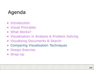 214
Agenda
• Introduction
• Visual Principles
• What Works?
• Visualization in Analysis & Problem Solving
• Visualizing Documents & Search
• Comparing Visualization Techniques
• Design Exercise
• Wrap-Up
 