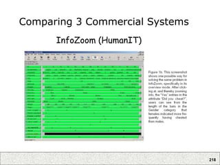 218
Comparing 3 Commercial Systems
InfoZoom (HumanIT)
 
