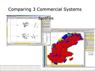219
Comparing 3 Commercial Systems
SpotFire
 