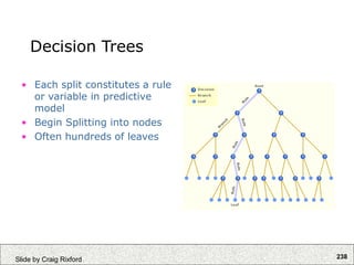 238
Slide by Craig Rixford
Decision Trees
• Each split constitutes a rule
or variable in predictive
model
• Begin Splitting into nodes
• Often hundreds of leaves
 