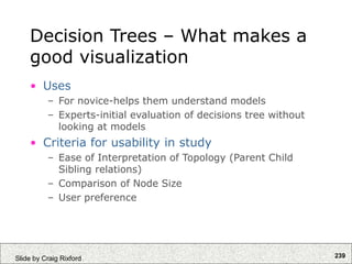 239
Slide by Craig Rixford
Decision Trees – What makes a
good visualization
• Uses
– For novice-helps them understand models
– Experts-initial evaluation of decisions tree without
looking at models
• Criteria for usability in study
– Ease of Interpretation of Topology (Parent Child
Sibling relations)
– Comparison of Node Size
– User preference
 