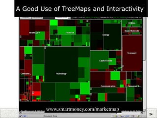 24
A Good Use of TreeMaps and Interactivity
www.smartmoney.com/marketmap
 