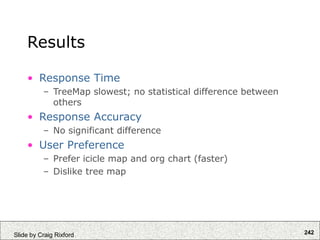 242
Slide by Craig Rixford
Results
• Response Time
– TreeMap slowest; no statistical difference between
others
• Response Accuracy
– No significant difference
• User Preference
– Prefer icicle map and org chart (faster)
– Dislike tree map
 