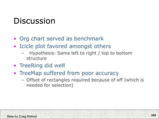 243
Slide by Craig Rixford
Discussion
• Org chart served as benchmark
• Icicle plot favored amongst others
– Hypothesis: Same left to right / top to bottom
structure
• TreeRing did well
• TreeMap suffered from poor accuracy
– Offset of rectangles required because of off (which is
needed for selection)
 