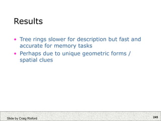 245
Slide by Craig Rixford
Results
• Tree rings slower for description but fast and
accurate for memory tasks
• Perhaps due to unique geometric forms /
spatial clues
 