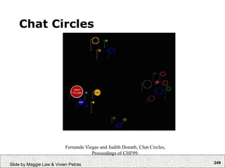 249
Slide by Maggie Law & Vivien Petras
Chat Circles
Fernanda Viegas and Judith Donath, Chat Circles,
Proceedings of CHI'99.
 