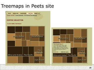 25
Treemaps in Peets site
 