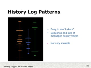 253
Slide by Maggie Law & Vivien Petras
+ Easy to see “lurkers”
+ Sequence and size of
messages quickly visible
- Not very scalable
History Log Patterns
 