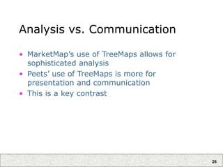 26
Analysis vs. Communication
• MarketMap’s use of TreeMaps allows for
sophisticated analysis
• Peets’ use of TreeMaps is more for
presentation and communication
• This is a key contrast
 