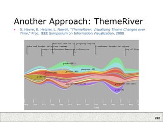 262
Another Approach: ThemeRiver
• S. Havre, B. Hetzler, L. Nowell, "ThemeRiver: Visualizing Theme Changes over
Time," Proc. IEEE Symposium on Information Visualization, 2000
 