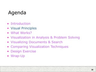 30
Agenda
• Introduction
• Visual Principles
• What Works?
• Visualization in Analysis & Problem Solving
• Visualizing Documents & Search
• Comparing Visualization Techniques
• Design Exercise
• Wrap-Up
 