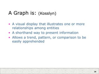 34
A Graph is: (Kosslyn)
• A visual display that illustrates one or more
relationships among entities
• A shorthand way to present information
• Allows a trend, pattern, or comparison to be
easily apprehended
 