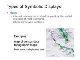 Types of Symbolic Displays
• Maps
– internal relations determined (in part) by the spatial
relations of what is pictured
– labels paired with locations
Examples:
map of census data
topographic maps
From www.thehighsierra.com
 
