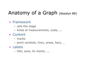 Anatomy of a Graph (Kosslyn 89)
• Framework
– sets the stage
– kinds of measurements, scale, ...
• Content
– marks
– point symbols, lines, areas, bars, …
• Labels
– title, axes, tic marks, ...
 