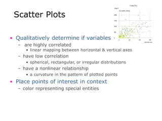 Scatter Plots
• Qualitatively determine if variables
– are highly correlated
• linear mapping between horizontal & vertical axes
– have low correlation
• spherical, rectangular, or irregular distributions
– have a nonlinear relationship
• a curvature in the pattern of plotted points
• Place points of interest in context
– color representing special entities
 