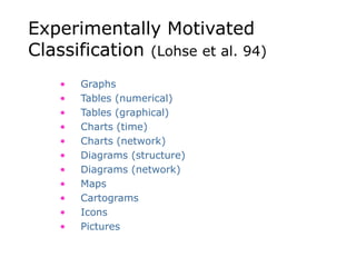 Experimentally Motivated
Classification (Lohse et al. 94)
• Graphs
• Tables (numerical)
• Tables (graphical)
• Charts (time)
• Charts (network)
• Diagrams (structure)
• Diagrams (network)
• Maps
• Cartograms
• Icons
• Pictures
 