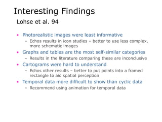 Interesting Findings
Lohse et al. 94
• Photorealistic images were least informative
– Echos results in icon studies – better to use less complex,
more schematic images
• Graphs and tables are the most self-similar categories
– Results in the literature comparing these are inconclusive
• Cartograms were hard to understand
– Echos other results – better to put points into a framed
rectangle to aid spatial perception
• Temporal data more difficult to show than cyclic data
– Recommend using animation for temporal data
 