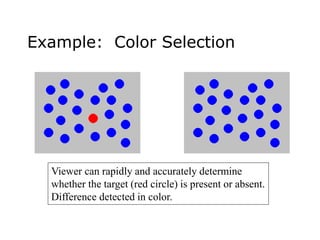 Example: Color Selection
Viewer can rapidly and accurately determine
whether the target (red circle) is present or absent.
Difference detected in color.
 