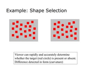 Example: Shape Selection
Viewer can rapidly and accurately determine
whether the target (red circle) is present or absent.
Difference detected in form (curvature)
 