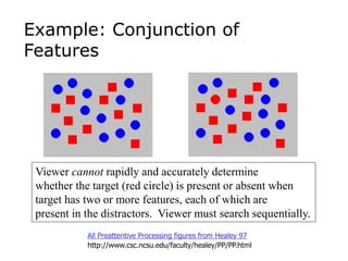 Example: Conjunction of
Features
Viewer cannot rapidly and accurately determine
whether the target (red circle) is present or absent when
target has two or more features, each of which are
present in the distractors. Viewer must search sequentially.
All Preattentive Processing figures from Healey 97
http://www.csc.ncsu.edu/faculty/healey/PP/PP.html
 