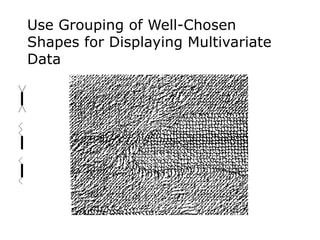 Use Grouping of Well-Chosen
Shapes for Displaying Multivariate
Data
 