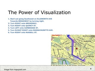 8
Image from mapquest.com
The Power of Visualization
1. Start out going Southwest on ELLSWORTH AVE
Towards BROADWAY by turning right.
2: Turn RIGHT onto BROADWAY.
3. Turn RIGHT onto QUINCY ST.
4. Turn LEFT onto CAMBRIDGE ST.
5. Turn SLIGHT RIGHT onto MASSACHUSETTS AVE.
6. Turn RIGHT onto RUSSELL ST.
 