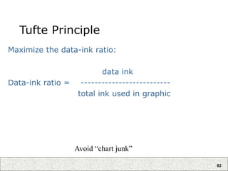 82
Tufte Principle
Maximize the data-ink ratio:
data ink
Data-ink ratio = --------------------------
total ink used in graphic
Avoid “chart junk”
 
