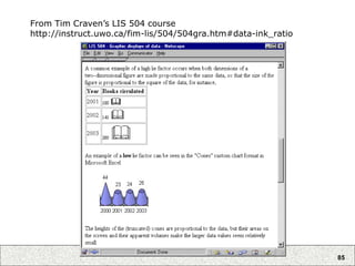 85
From Tim Craven’s LIS 504 course
http://instruct.uwo.ca/fim-lis/504/504gra.htm#data-ink_ratio
 