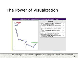 9
The Power of Visualization
Line drawing tool by Maneesh Agrawala http://graphics.stanford.edu/~maneesh/
 