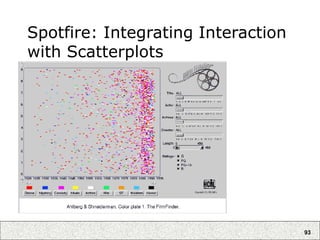 93
Spotfire: Integrating Interaction
with Scatterplots
 