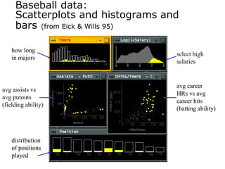 Baseball data:
Scatterplots and histograms and
bars (from Eick & Wills 95)
select high
salaries
avg career
HRs vs avg
career hits
(batting ability)
avg assists vs
avg putouts
(fielding ability)
how long
in majors
distribution
of positions
played
 