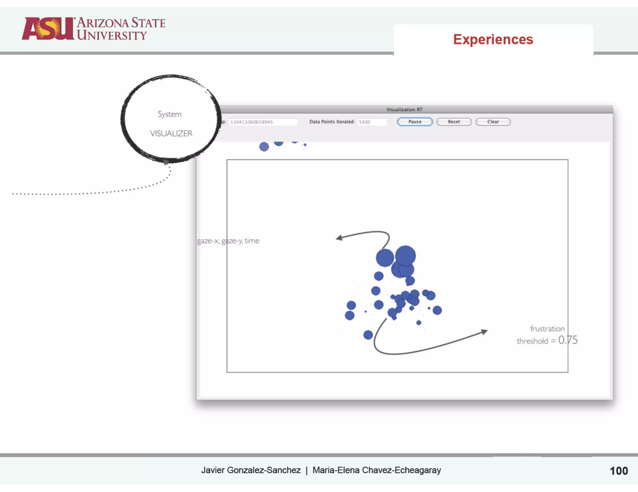 Javier Gonzalez-Sanchez | Maria-Elena Chavez-Echeagaray
Experiences
100
 