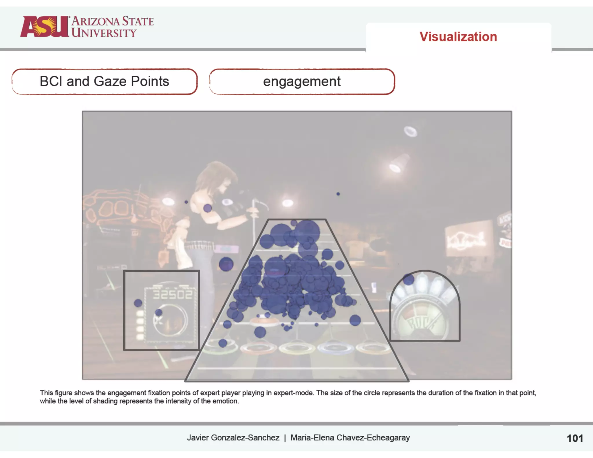 Javier Gonzalez-Sanchez | Maria-Elena Chavez-Echeagaray
Visualization
101
BCI and Gaze Points engagement
This figure shows the engagement fixation points of expert player playing in expert-mode. The size of the circle represents the duration of the fixation in that point,
while the level of shading represents the intensity of the emotion.
 