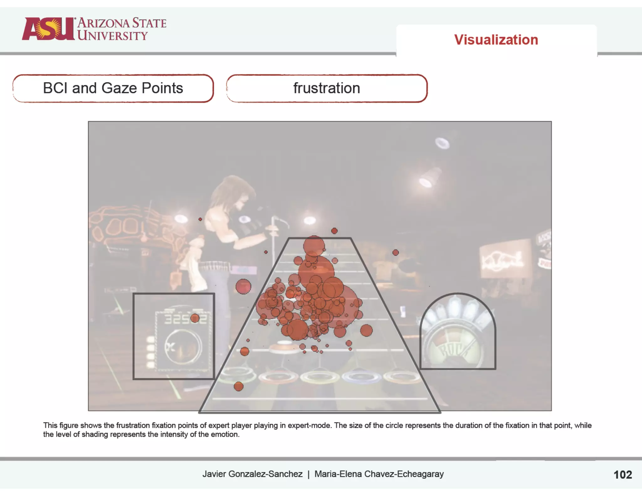 Javier Gonzalez-Sanchez | Maria-Elena Chavez-Echeagaray
Visualization
102
BCI and Gaze Points frustration
This figure shows the frustration fixation points of expert player playing in expert-mode. The size of the circle represents the duration of the fixation in that point, while
the level of shading represents the intensity of the emotion.
 