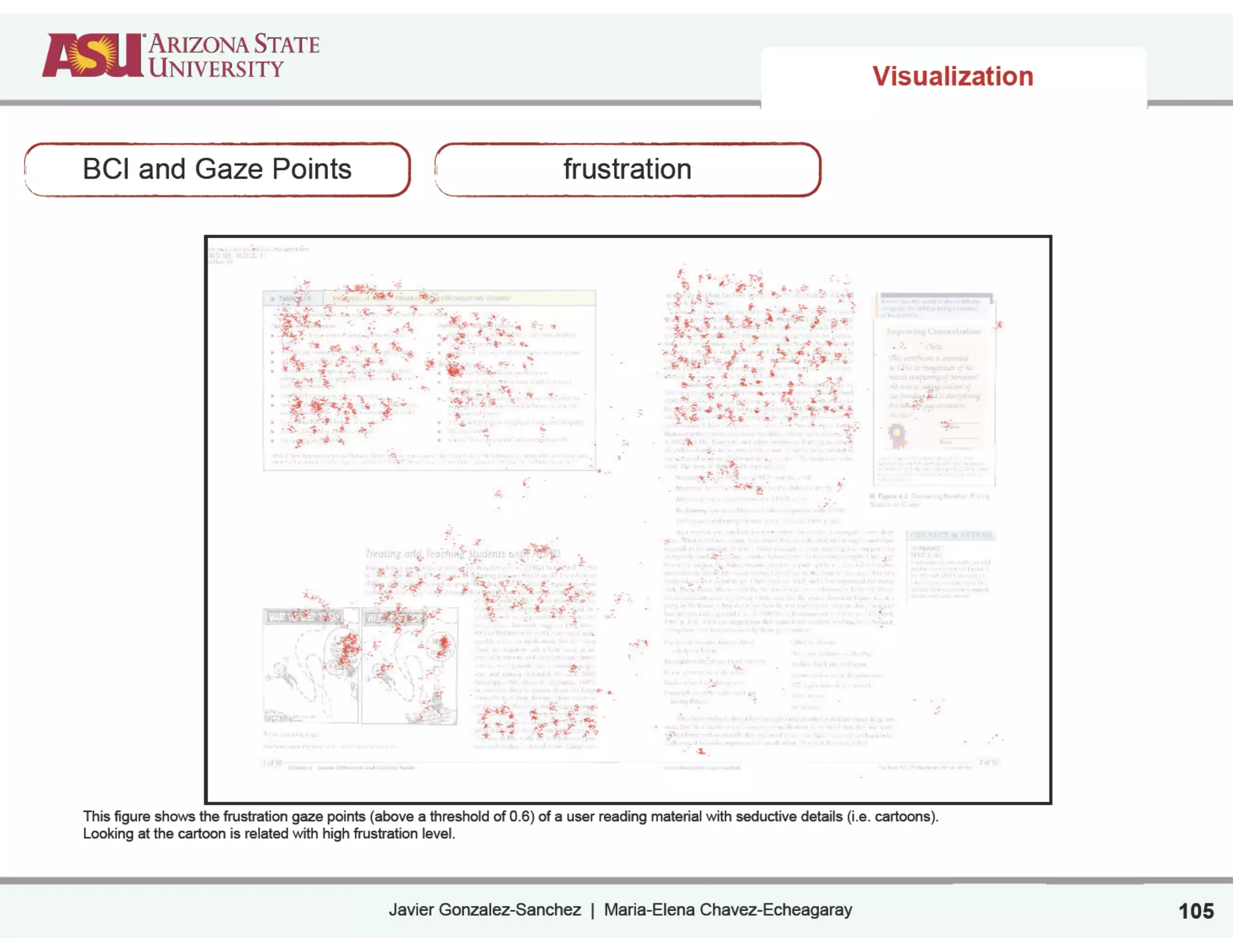 Javier Gonzalez-Sanchez | Maria-Elena Chavez-Echeagaray
Visualization
105
BCI and Gaze Points frustration
This figure shows the frustration gaze points (above a threshold of 0.6) of a user reading material with seductive details (i.e. cartoons).
Looking at the cartoon is related with high frustration level.
 