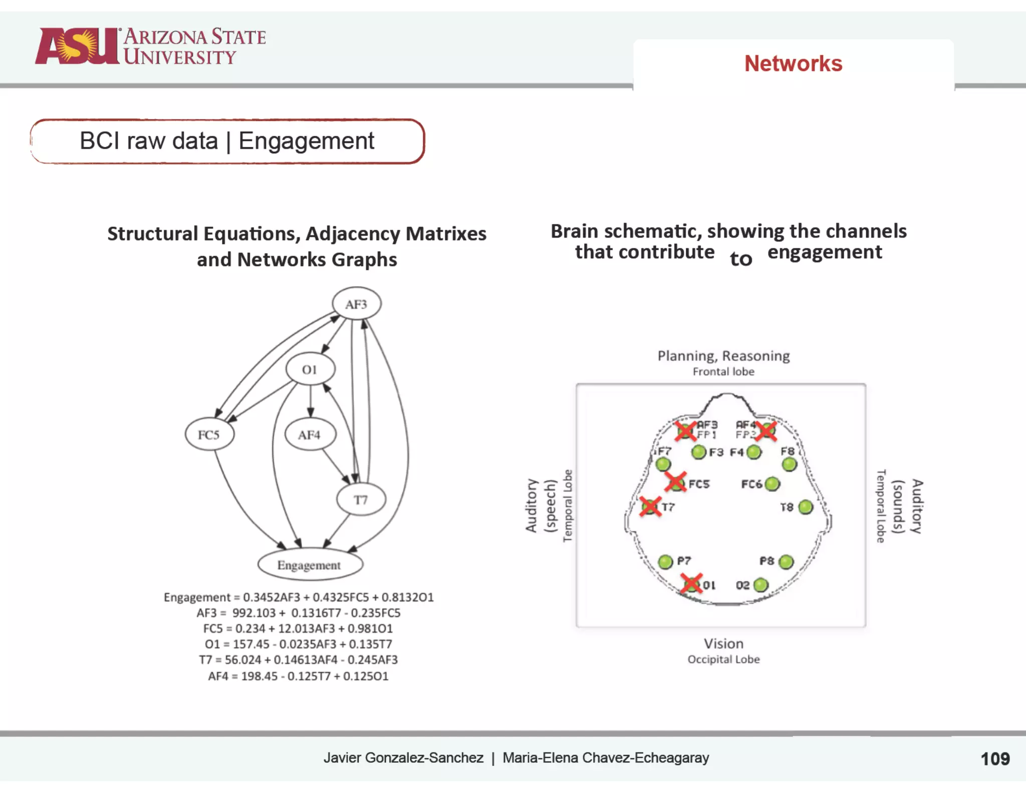 Javier Gonzalez-Sanchez | Maria-Elena Chavez-Echeagaray
Networks
Structural(Equa+ons,(Adjacency(Matrixes(
and(Networks(Graphs(
Brain(schema+c,(showing(the(channels(
that(contribute(with(engagement(
! !
BCI raw data | Engagement
109
to
 