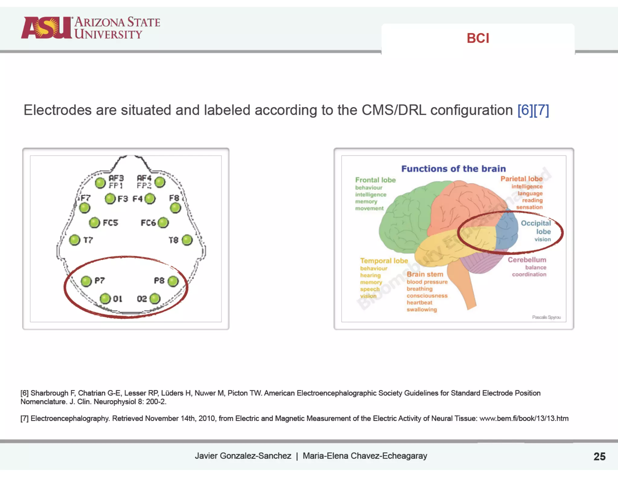 Javier Gonzalez-Sanchez | Maria-Elena Chavez-Echeagaray 25
Electrodes are situated and labeled according to the CMS/DRL configuration [6][7]
BCI
[6] Sharbrough F, Chatrian G-E, Lesser RP, Lüders H, Nuwer M, Picton TW. American Electroencephalographic Society Guidelines for Standard Electrode Position
Nomenclature. J. Clin. Neurophysiol 8: 200-2.
!
[7] Electroencephalography. Retrieved November 14th, 2010, from Electric and Magnetic Measurement of the Electric Activity of Neural Tissue: www.bem.fi/book/13/13.htm
 