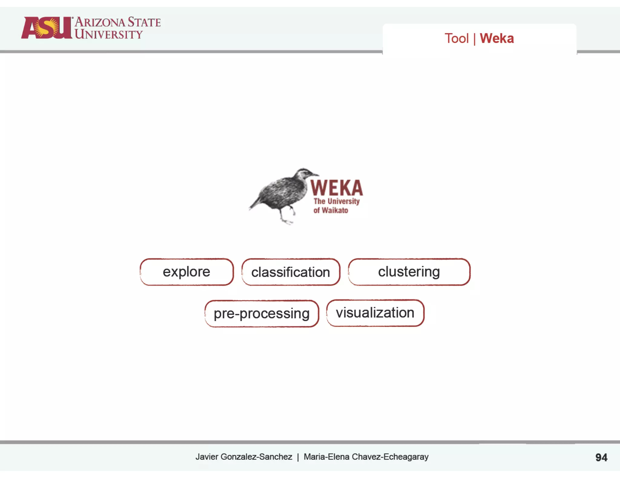 Javier Gonzalez-Sanchez | Maria-Elena Chavez-Echeagaray
Tool | Weka
explore classification clustering
pre-processing visualization
94
 