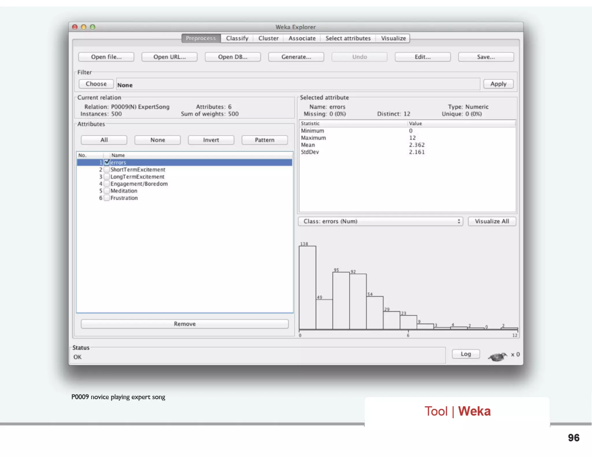 96
Tool | Weka
P0009 novice playing expert song
 