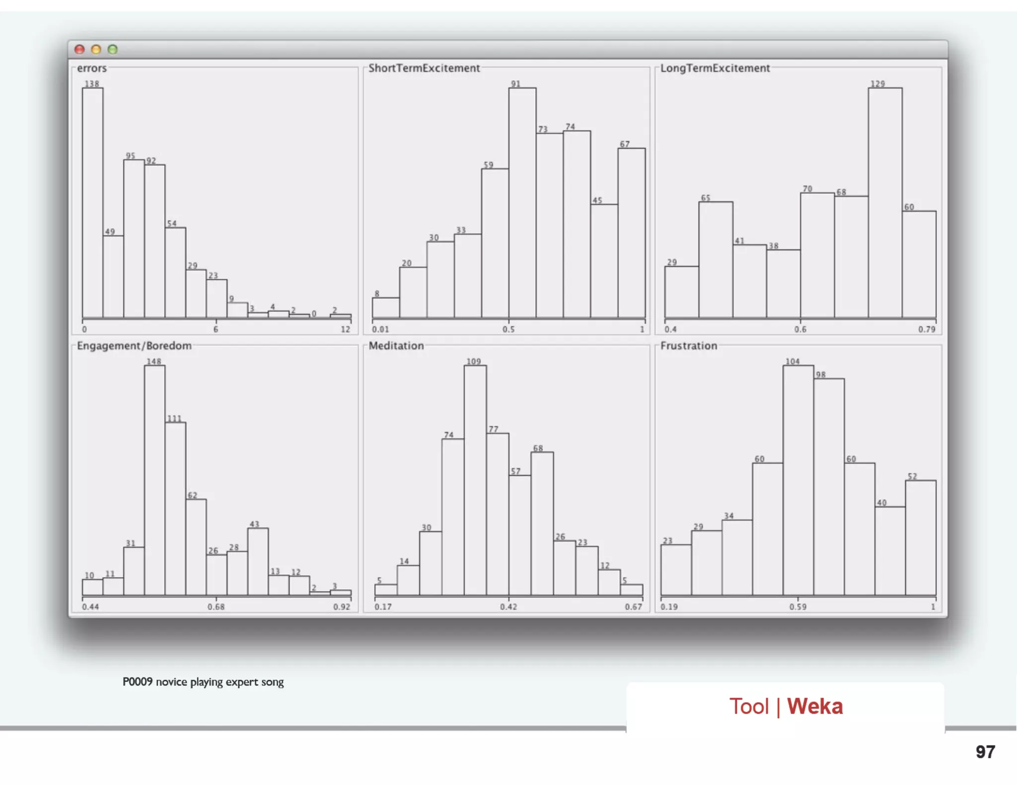 97
Tool | Weka
P0009 novice playing expert song
 