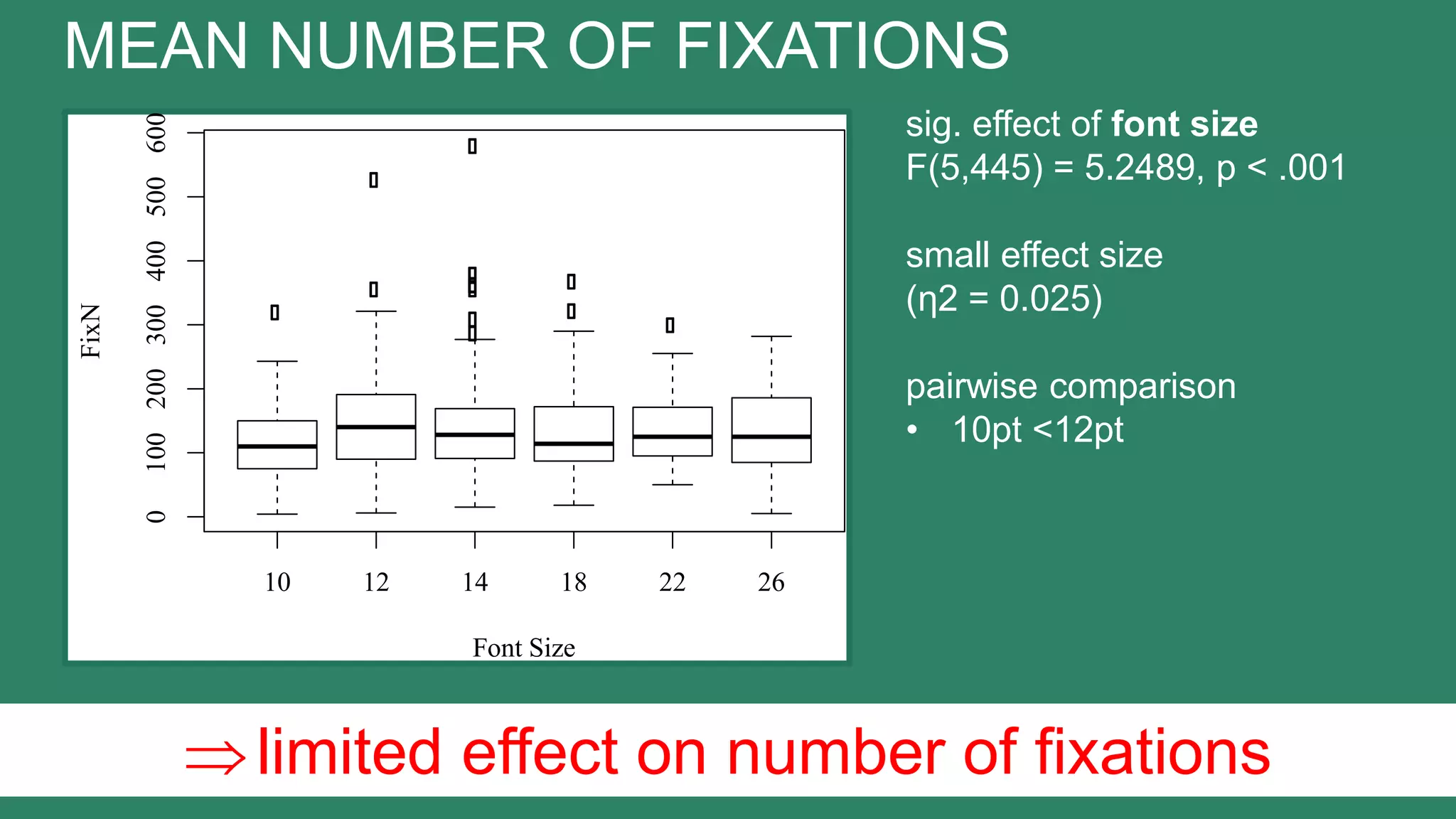 Slide 29